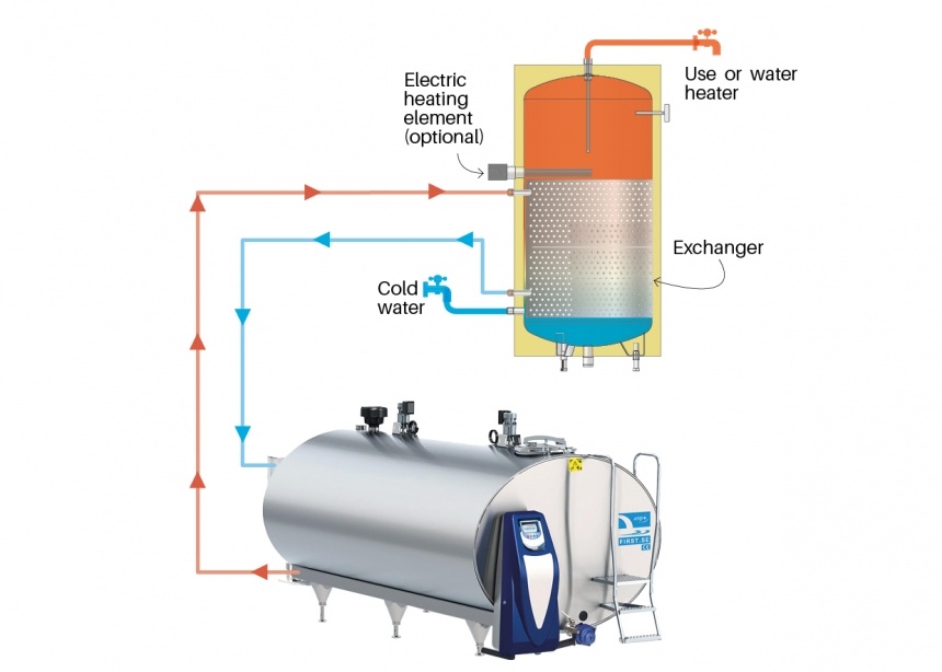 ECOTEMP operating diagram